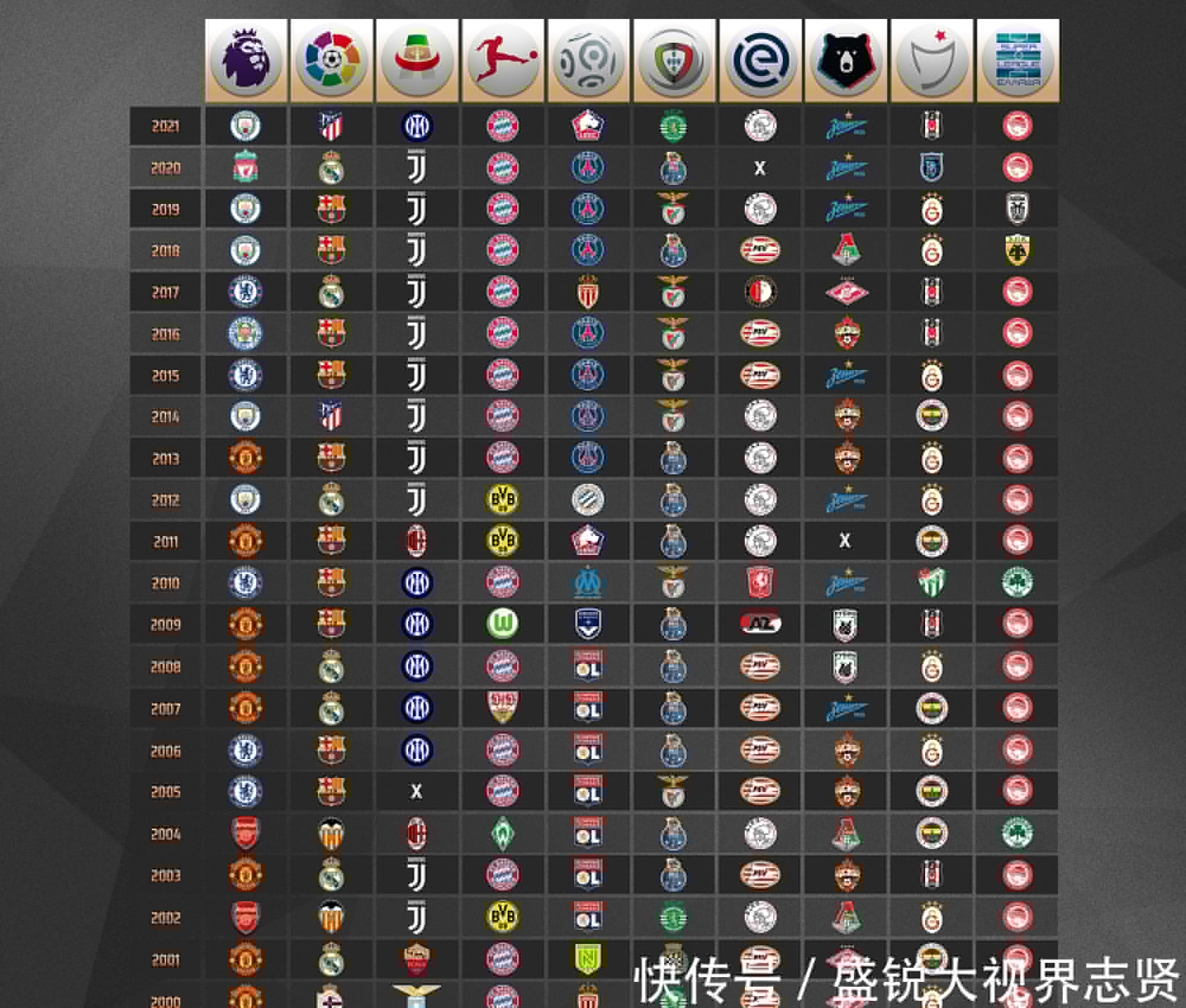 经验